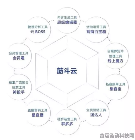 创造与魔法筋斗云兑换码独家揭秘，限时活动详情与获取攻略