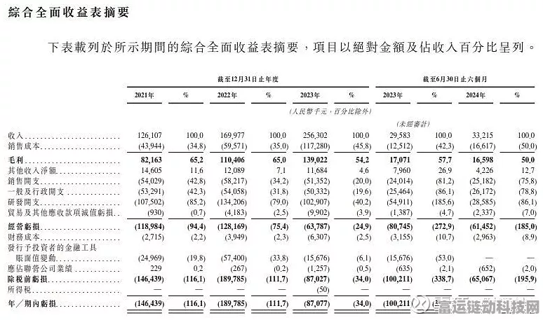 51WORLD冲刺港交所18C上市，揭秘手游巨头背后的创新之路与上市蓝图