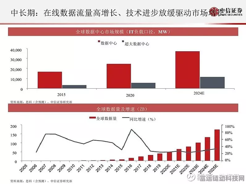 车网互动手游新风口，规模化商用化未来可期，中信证券深度解析