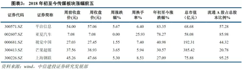 车网互动手游新风口，规模化商用化未来可期，中信证券深度解析