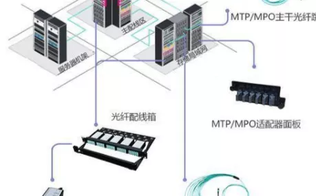 手游界新科技，揭秘MPO高密度光纤配线架如何重塑游戏体验