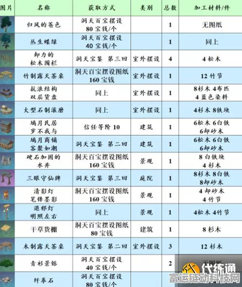 原神尘歌壶角色赠礼全攻略，获取方法与礼物清单