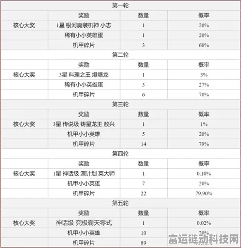 金铲铲之战神龙之巅棋盘抽取价格大揭秘