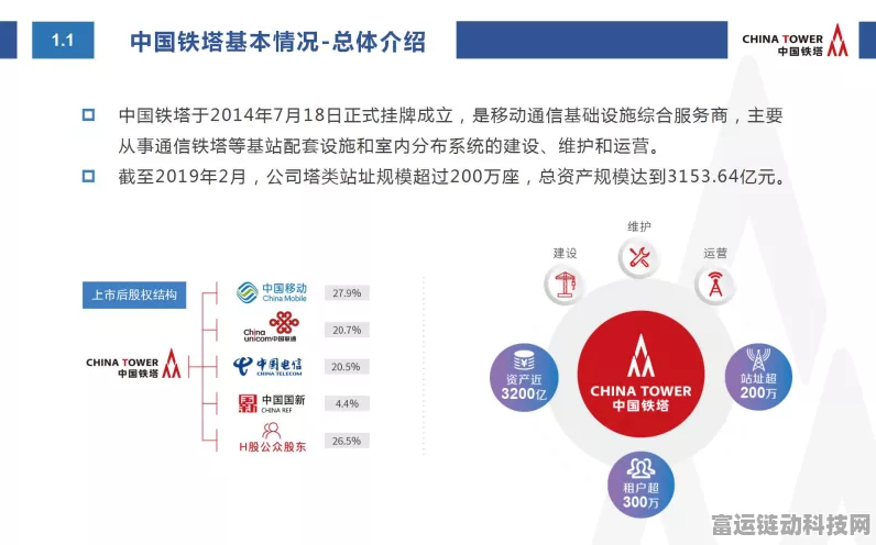 中国铁塔智能维护摄像机招标盛况，427780台大单引手游跨界猜想