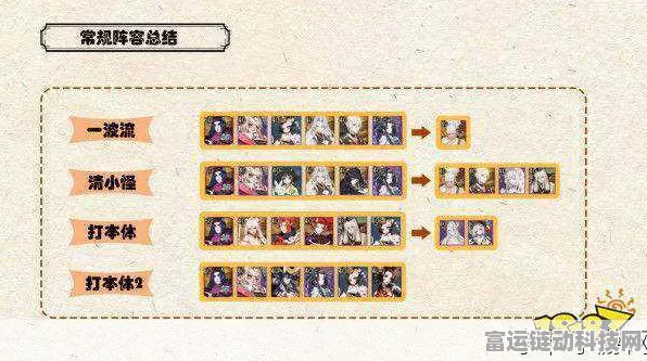 阴阳师逐月寻珍，无敌通关阵容秘籍大公开