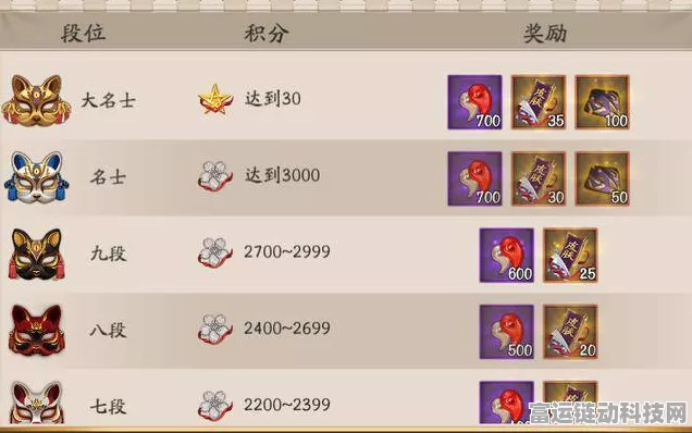 阴阳师，大阴阳师挑战伊吹针女，全攻略助你解锁豪华奖励