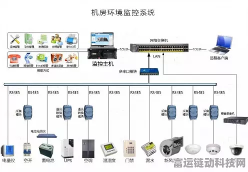 手游服务器稳定运行背后的秘密，机房环境监控全解析