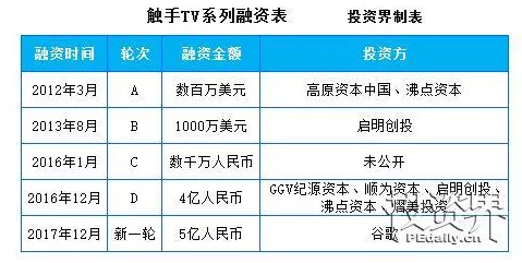 手游市场新动向，谷歌搜索霸主地位动摇，谁将崛起？