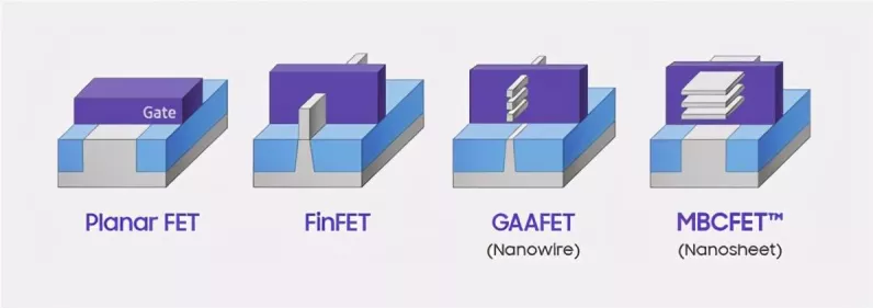 手游性能新飞跃！世芯2nm GAA测试芯片流片成功，未来游戏体验将如何变革？