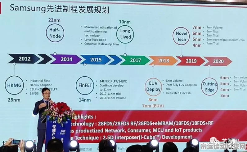 手游性能新飞跃！世芯2nm GAA测试芯片流片成功，未来游戏体验将如何变革？