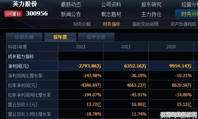 英力股份大手笔！增资6700万助力子公司，手游版图再扩张
