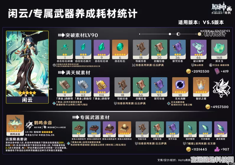 原神闲云天赋突破必备材料全解析