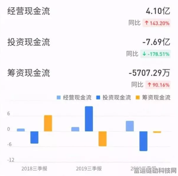 海尔生物股东动态，奇君投资计划转让2%股份，手游市场影响几何？