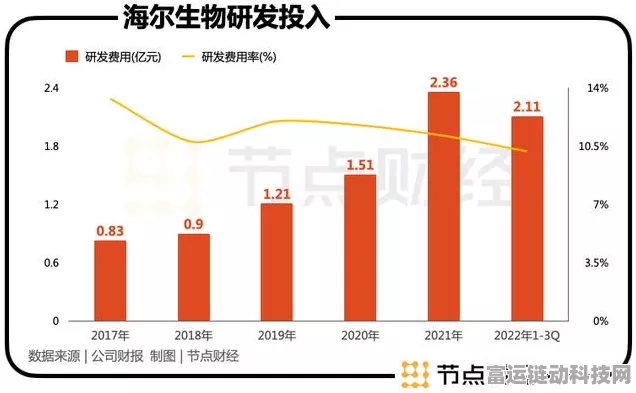 海尔生物股东动态，奇君投资计划转让2%股份，手游市场影响几何？