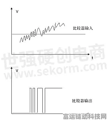 手游开发者必备，揭秘迟滞比较器电路与滞回比较器阈值计算