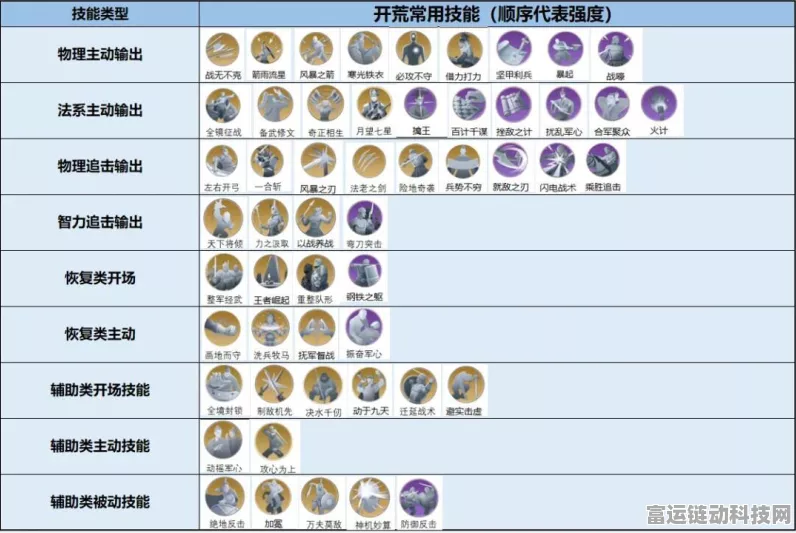 世界启元阵容转型必备指南，关键事项与独家攻略