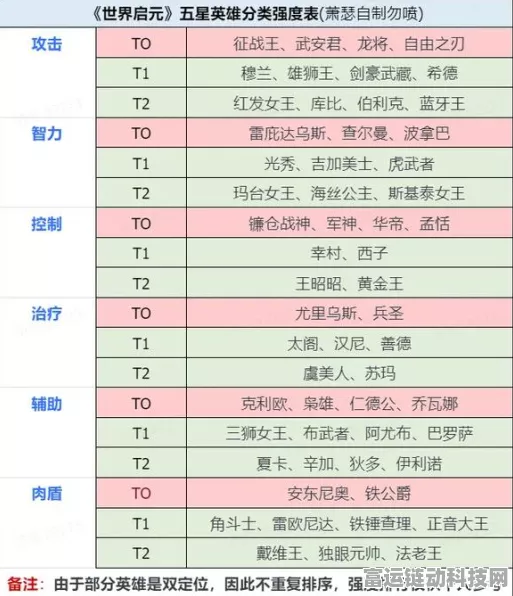 世界启元阵容转型必备指南，关键事项与独家攻略