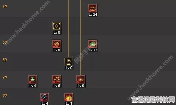 DNF 手游神枪手刷图转职终极指南