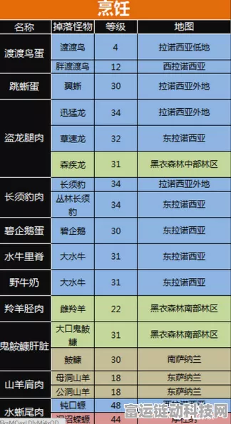 手游玩家必备知识，揭秘Cat6e网线与游戏网络性能的关系