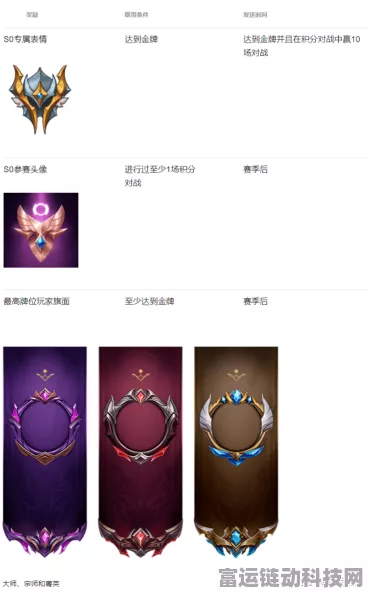 LOL手游S6赛季启航，具体时间、赛制变动及精彩前瞻