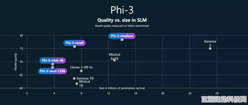 微软Phi-4小语言模型震撼发布，140亿参数助力手游智能化新飞跃