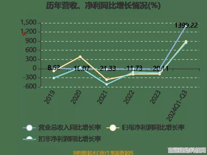 手游巨头百利天恒授权收入破8亿，业绩强势逆袭！