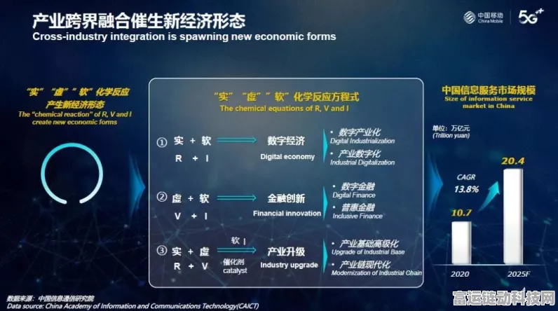AI赋能手游，中国移动杨杰谈AI如何加速产业创新与经济增长