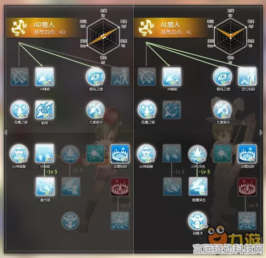 仙境传说RO，爆刺加点秘籍大揭秘，解锁竞技场极致输出新境界
