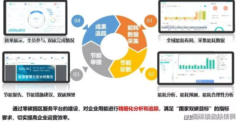 手游界新风尚，绿色能源运维管理灵感融入，打造高效运营新纪元