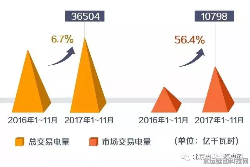 手游圈新动向，发电企业跨界参与手游市场化交易，河北率先公示两家企业