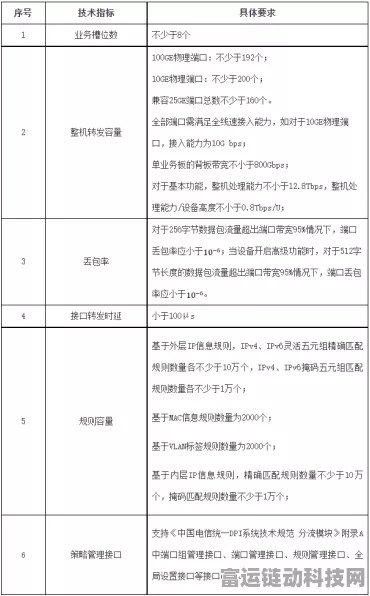 手游网络新动向，华为中兴等四厂商中标中国移动核心网DPI集采，助力手游体验再升级
