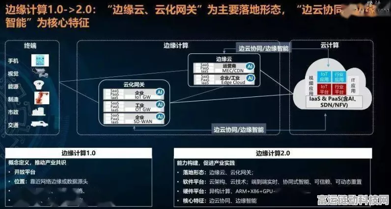 手游新纪元，倍联德边缘计算引领垂直细分领域革命