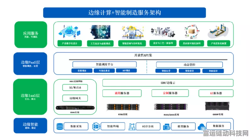 手游新纪元，倍联德边缘计算引领垂直细分领域革命