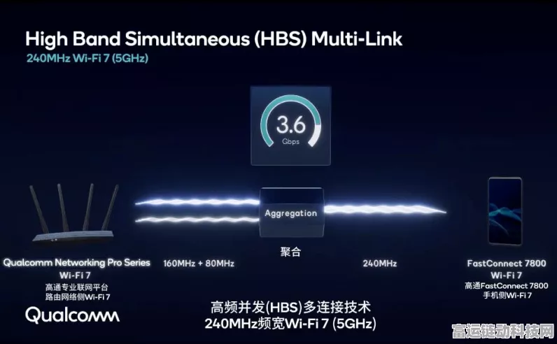 手游界新突破，370M窄带通信技术引领未来游戏体验