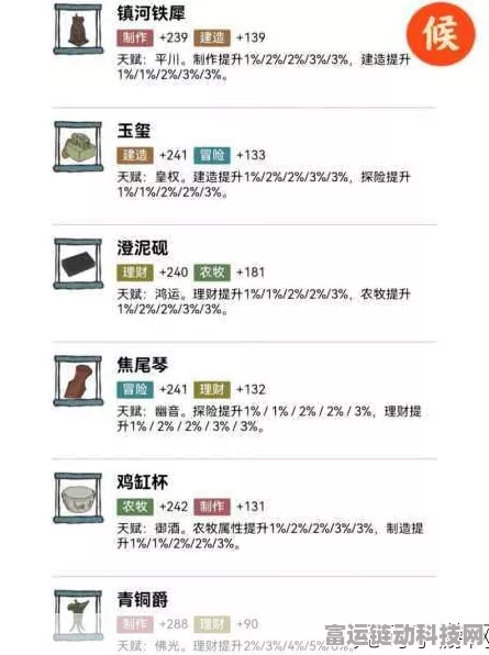 杜甫降临江南百景图，深度剖析与珍宝搭配必胜攻略