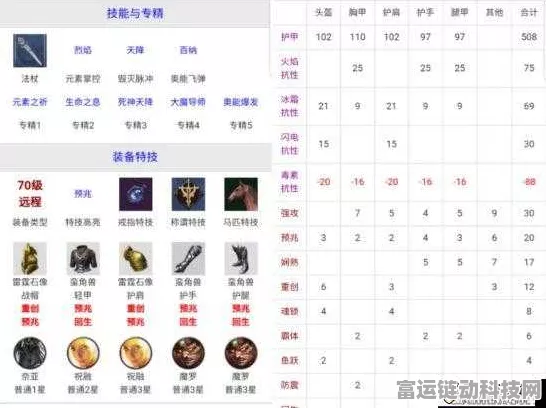 猎魂觉醒，全面攻略！异化之尘高效获取途径揭秘