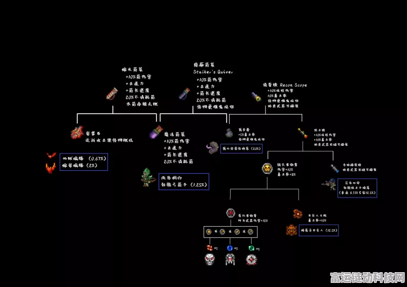 泰拉瑞亚稿子全解析，解锁顺序与稿力大比拼