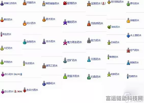 泰拉瑞亚稿子全解析，解锁顺序与稿力大比拼