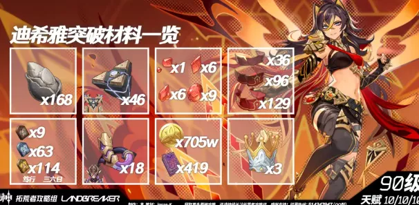原神迪希雅突破必备材料全解析