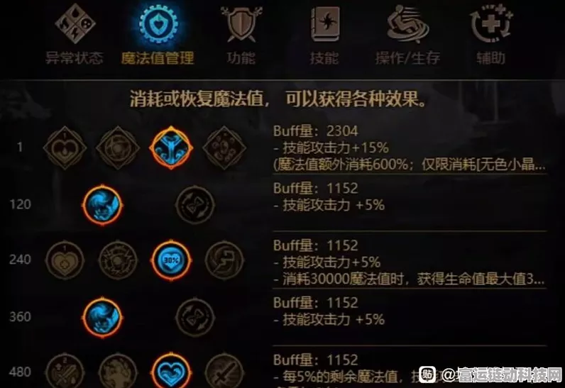 DNF 直伤攻速流自定义装备词条精准选择指南