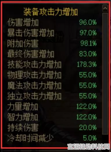 DNF 直伤攻速流自定义装备词条精准选择指南