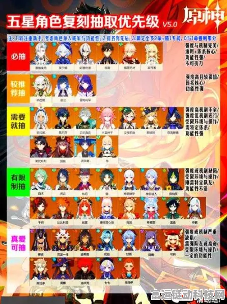 原神角色皮肤更换秘籍大公开