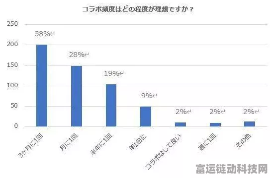 手游市场新风向，热门IP手游销量波动，新老交替引发业界热议