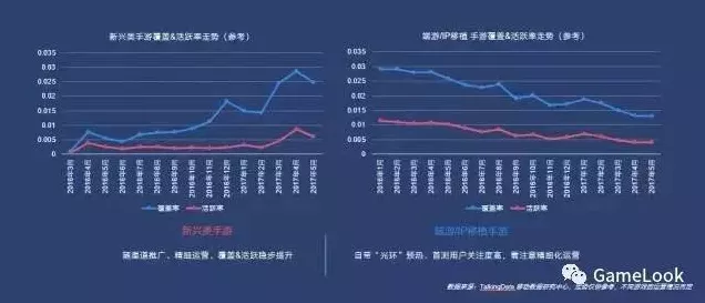 手游市场新风向，热门IP手游销量波动，新老交替引发业界热议