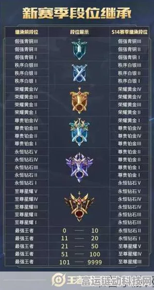 王者荣耀S28赛季何时落幕？详细赛程与结束时间揭秘