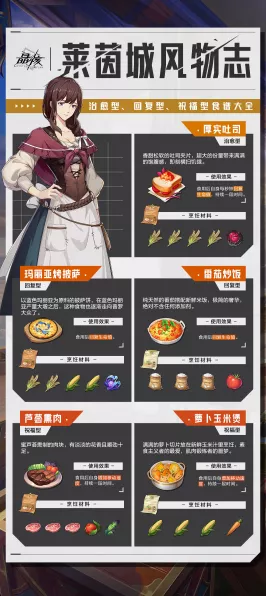 晶核食谱配方全揭秘，带你踏上美食之旅