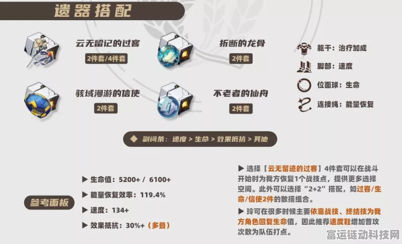 崩坏星穹铁道玲可遗器最佳选择攻略指南