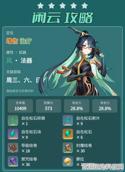 原神玩家必看，闲云圣遗物前期精选攻略，助你快速成长