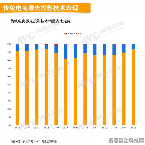 手游玩家新宠？家用智能投影成游戏战场新利器，2024年5月中国家用智能投影线上市场深度剖析