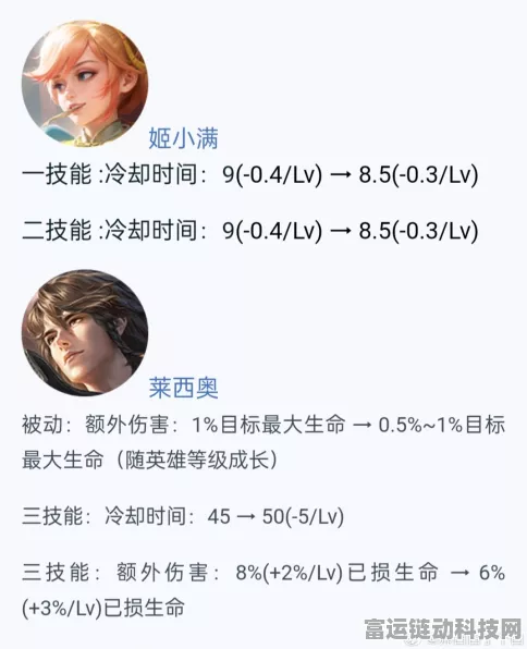 王者荣耀 S38 赛季莱西奥出装铭文超强攻略，制霸峡谷